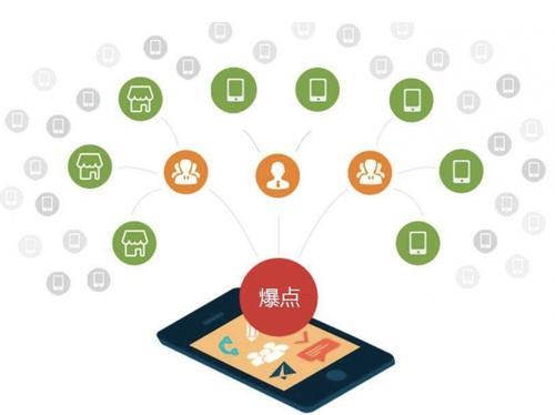 石泉为什么越来越多的企业通过软文营销来引流